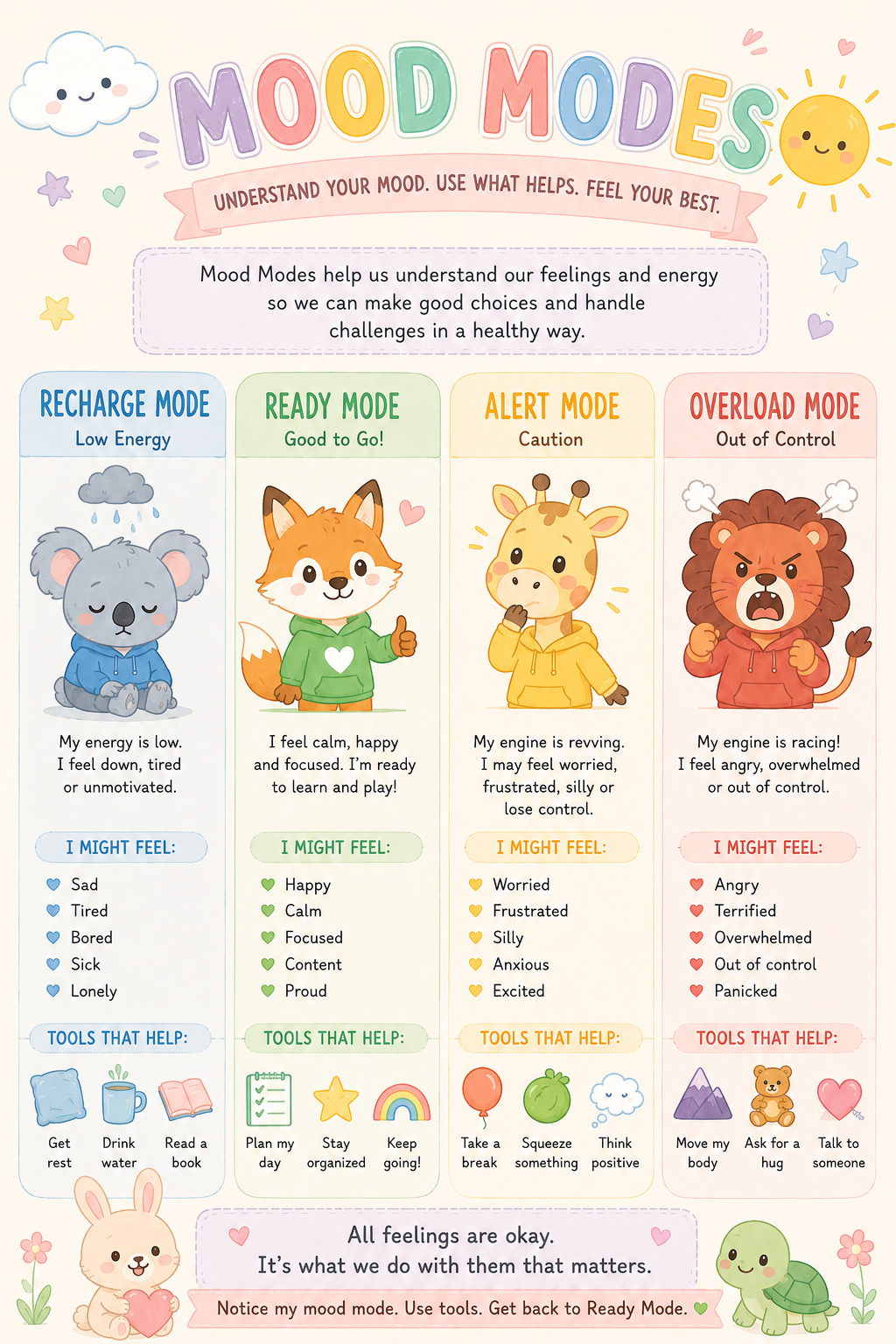 Preview of Mood Modes — Lower Primary